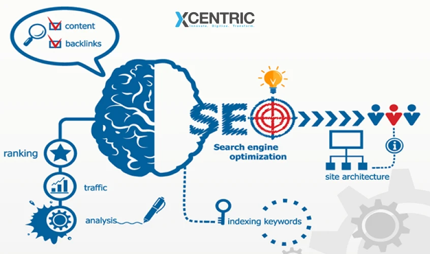 Best Search Engine Optimization Tips | Top SEO Services 2024
