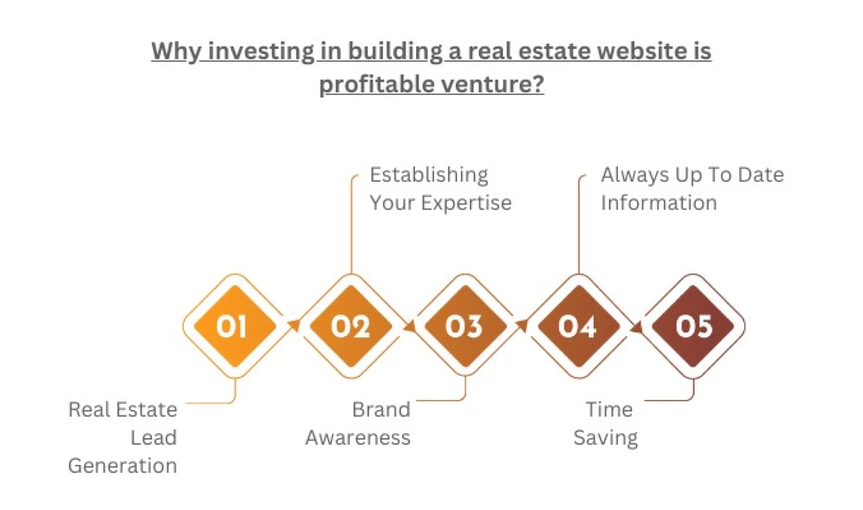 website building 