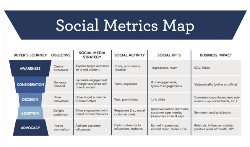 why Facebook Marketing matter