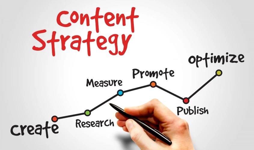 content marketing strategy