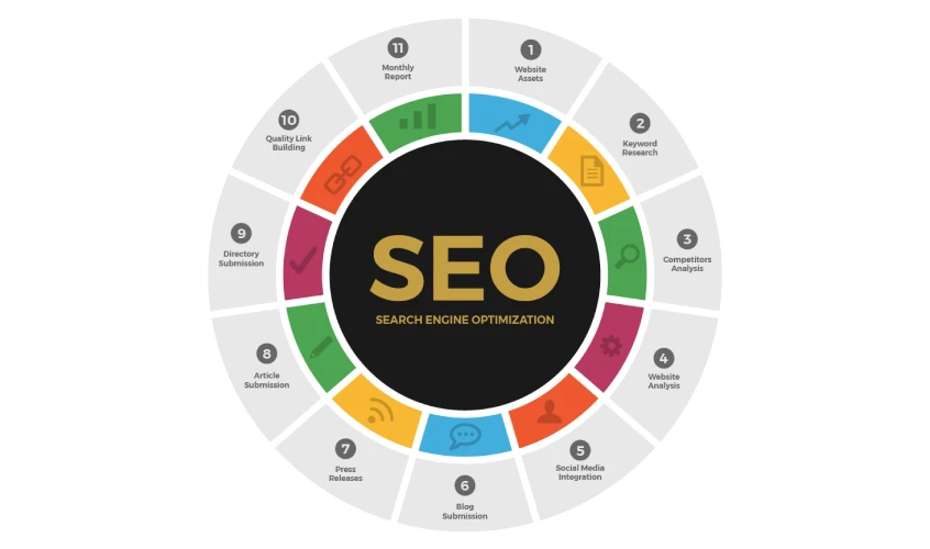 Video SEO: